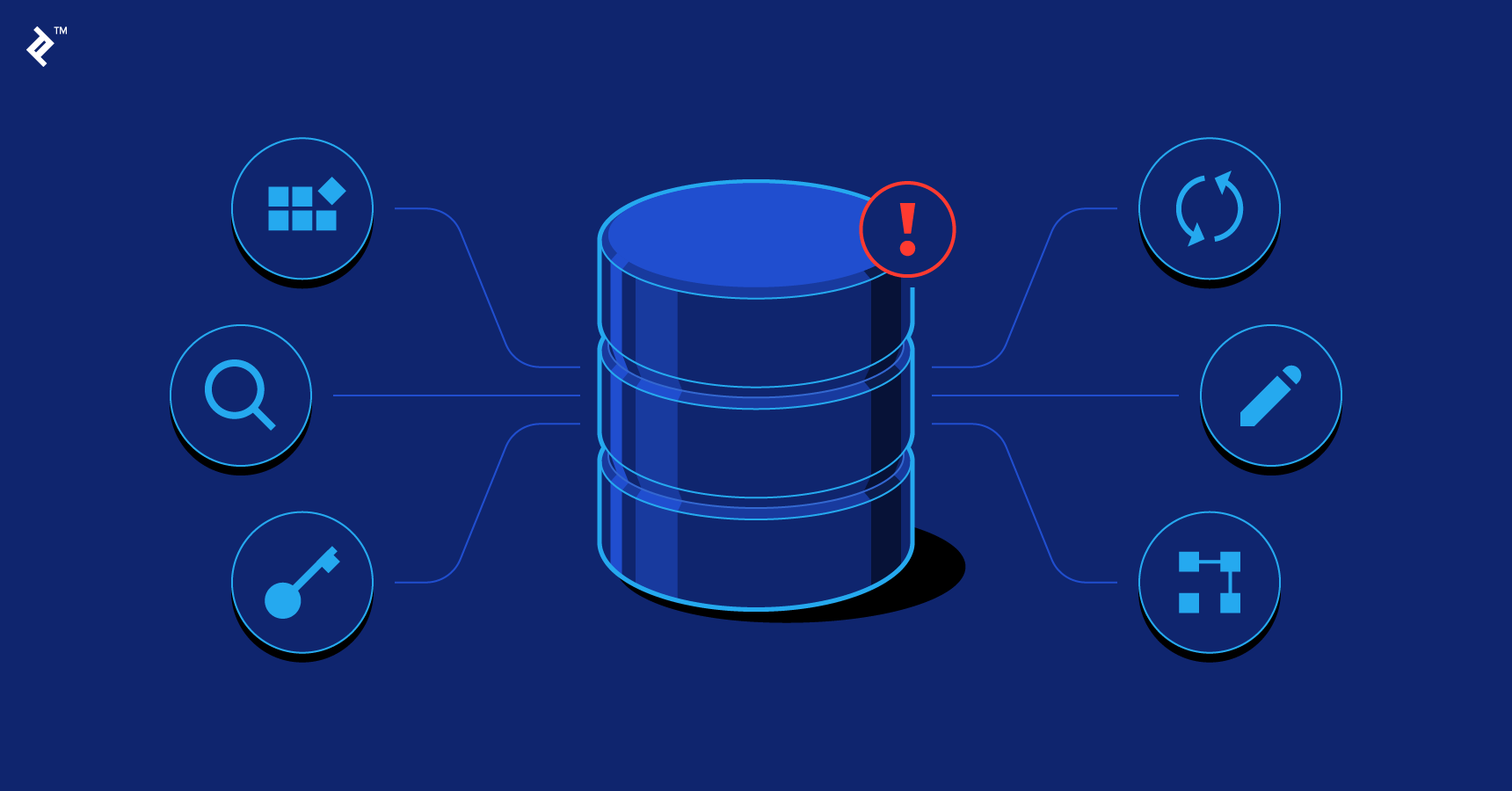 API Integration
